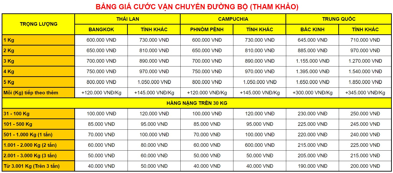 Bảng giá nội địa